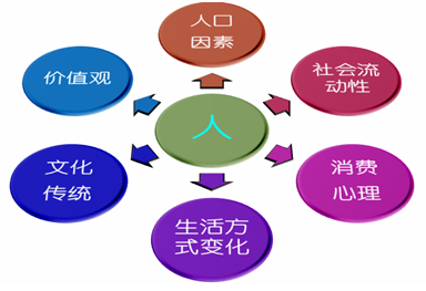 2015注冊(cè)會(huì)計(jì)師考試戰(zhàn)略文字課堂