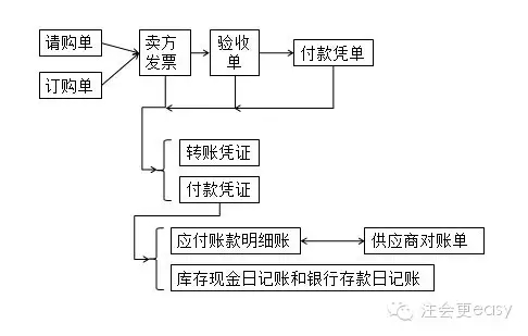 2015注會(huì)審計(jì)學(xué)習(xí)筆記