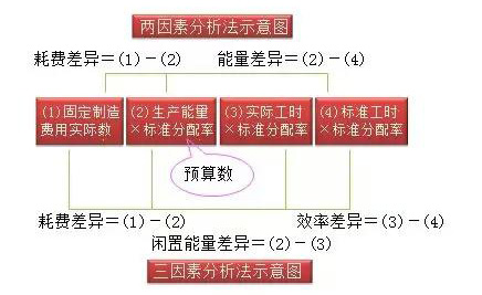 2015注冊會計師《財務(wù)成本管理》第十五章：標準成本計算