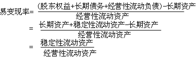 2015注冊會計師《財務(wù)成本管理》第二十章學(xué)習(xí)筆記