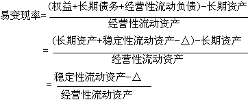 2015注冊會計師《財務(wù)成本管理》第二十章學(xué)習(xí)筆記