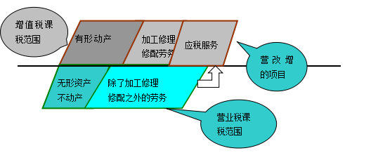 2015注冊會(huì)計(jì)師考試《稅法》核心考點(diǎn)
