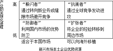 2015注冊(cè)會(huì)計(jì)師《戰(zhàn)略》考點(diǎn)
