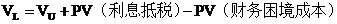 2015注會財管考試重點