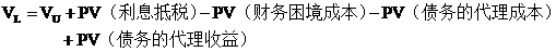 2015注會財管考試重點