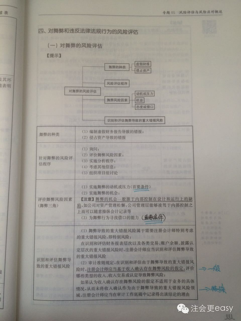 學霸帶你考注會綜合——關于舞弊的重大錯報風險1