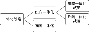 2016年注冊會計師戰(zhàn)略預(yù)習(xí)知識