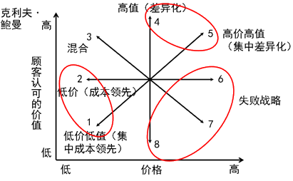 2016注冊會計師預習要點