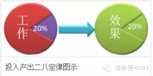 你還在按部就班地進(jìn)行2016年注會(huì)戰(zhàn)略學(xué)習(xí)嗎？