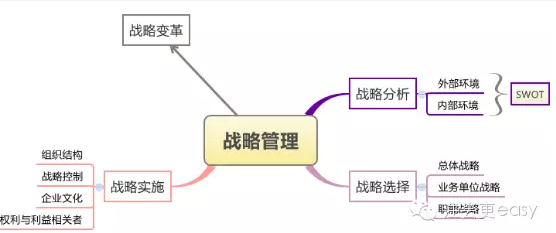 你還在按部就班地進(jìn)行2016年注會(huì)戰(zhàn)略學(xué)習(xí)嗎？