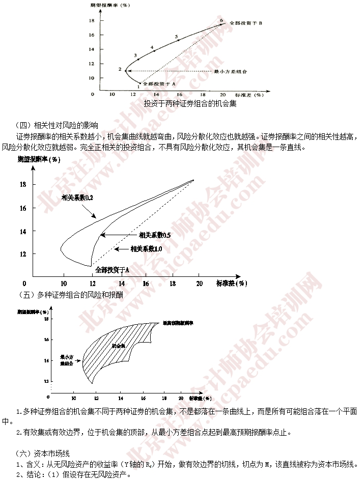 2016年注會(huì)財(cái)管預(yù)習(xí)重要知識(shí)點(diǎn)