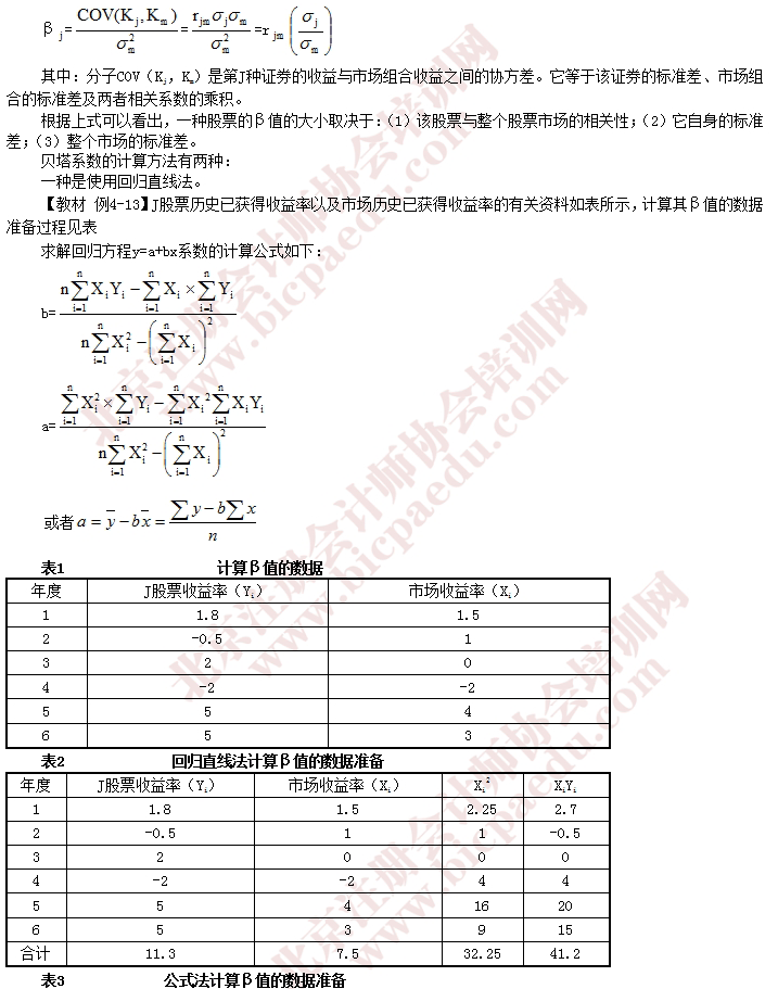 2016年注會(huì)財(cái)管預(yù)習(xí)重要知識(shí)點(diǎn)