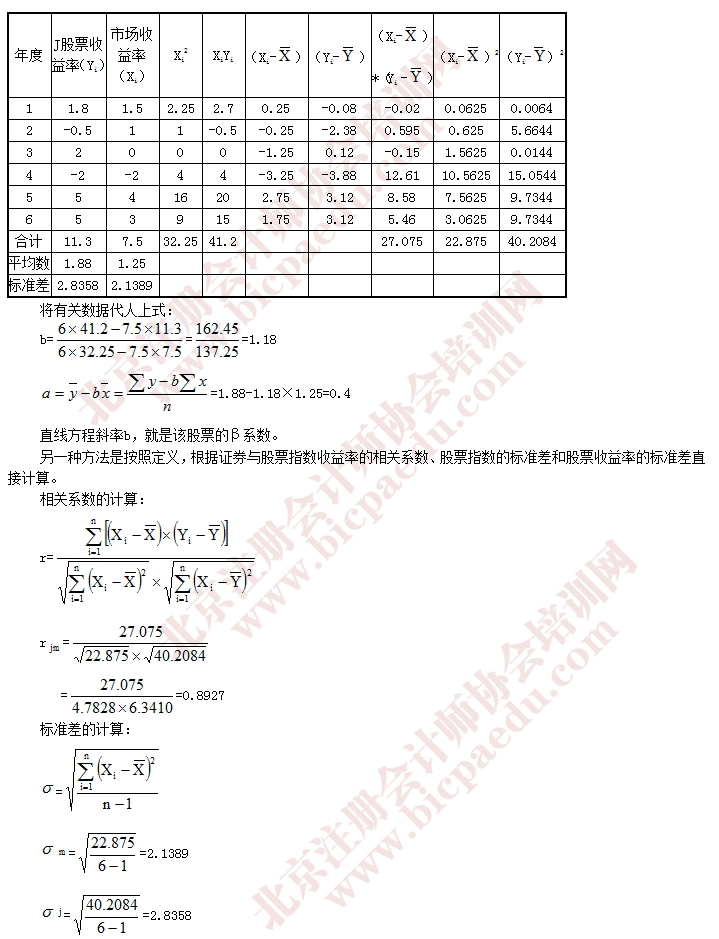 2016年注會(huì)財(cái)管預(yù)習(xí)重要知識(shí)點(diǎn)