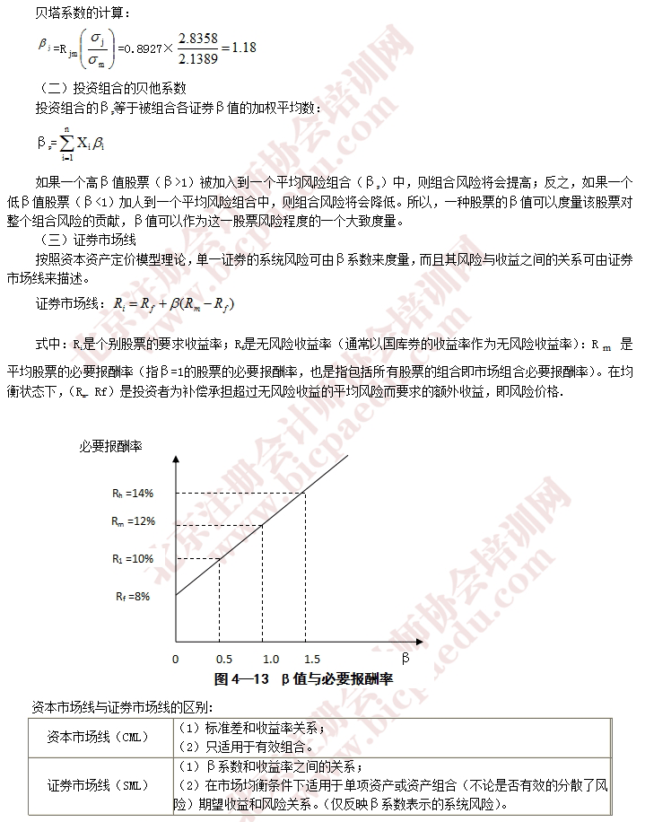 2016年注會(huì)財(cái)管預(yù)習(xí)重要知識(shí)點(diǎn)