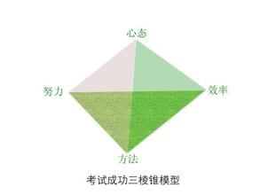 利用歷年真題，打開(kāi)注會(huì)綜合神秘面紗