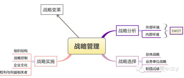 思維導(dǎo)圖
