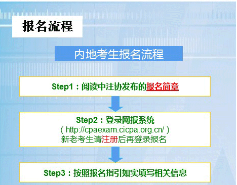 2016注冊(cè)會(huì)計(jì)師考試報(bào)名全流程