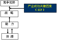2016注會(huì)知識(shí)點(diǎn)總結(jié)