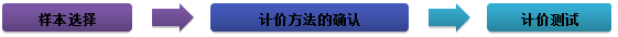 2016注會(huì)《審計(jì)》知識(shí)點(diǎn)
