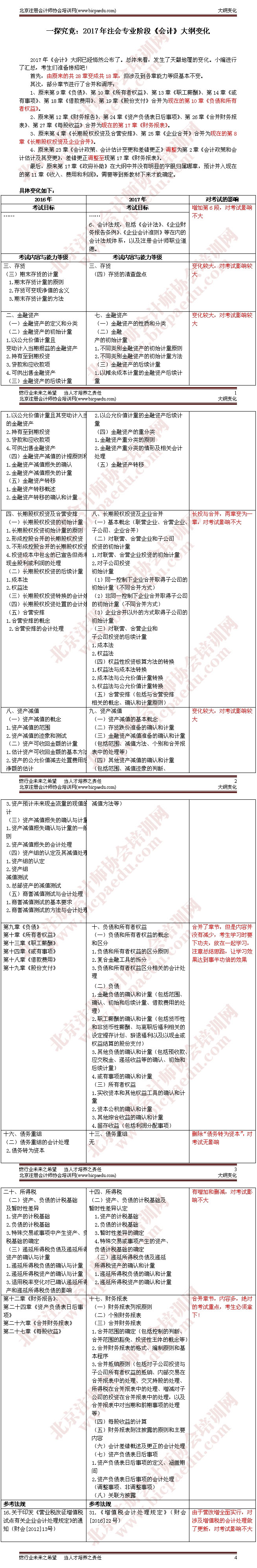 2017cpa考試大綱,2017CPA考試會計大綱變化,2017CPA會計變化點(diǎn),CPA會計變化
