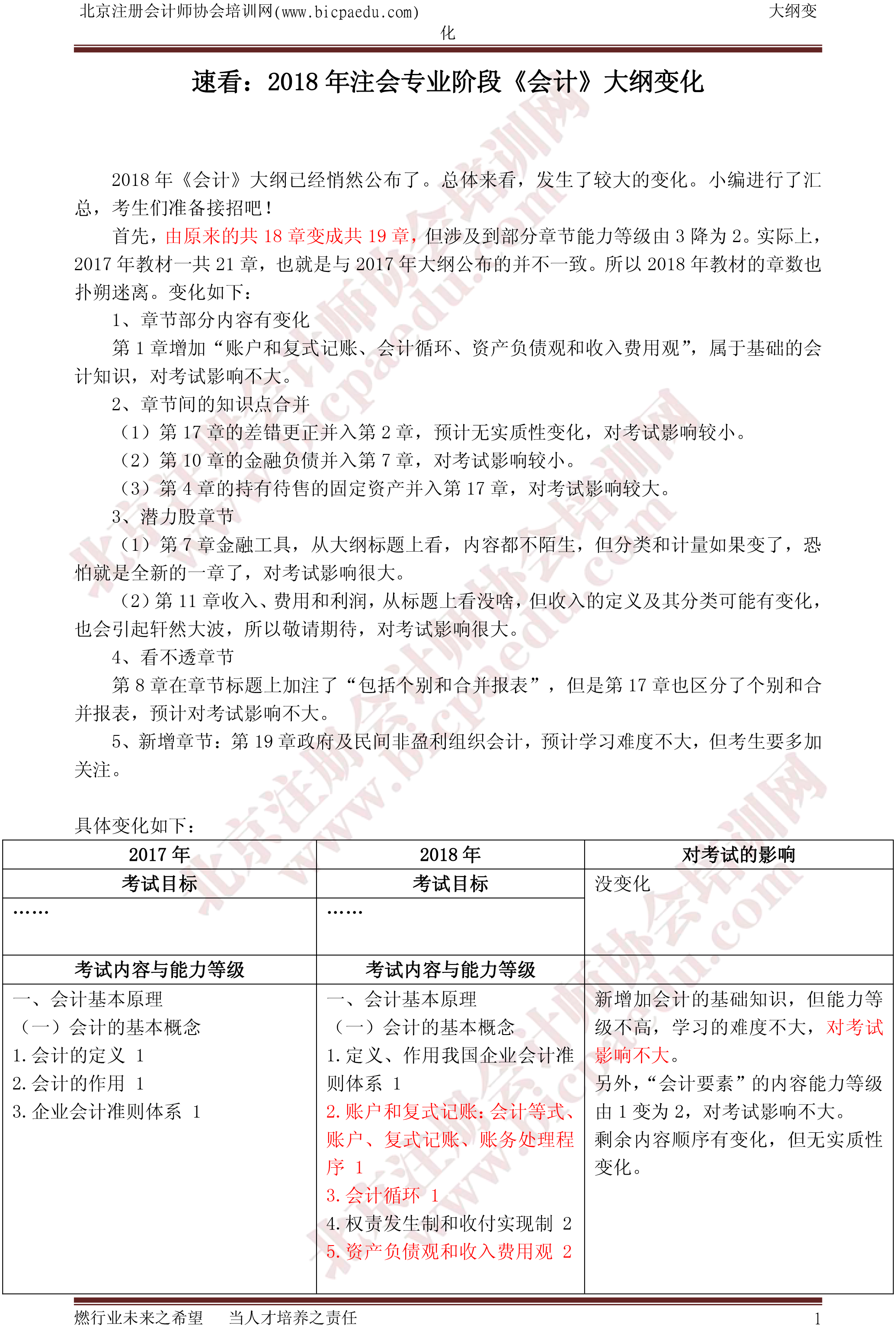 2018年會(huì)計(jì)大綱變化（北注協(xié)）-1.png