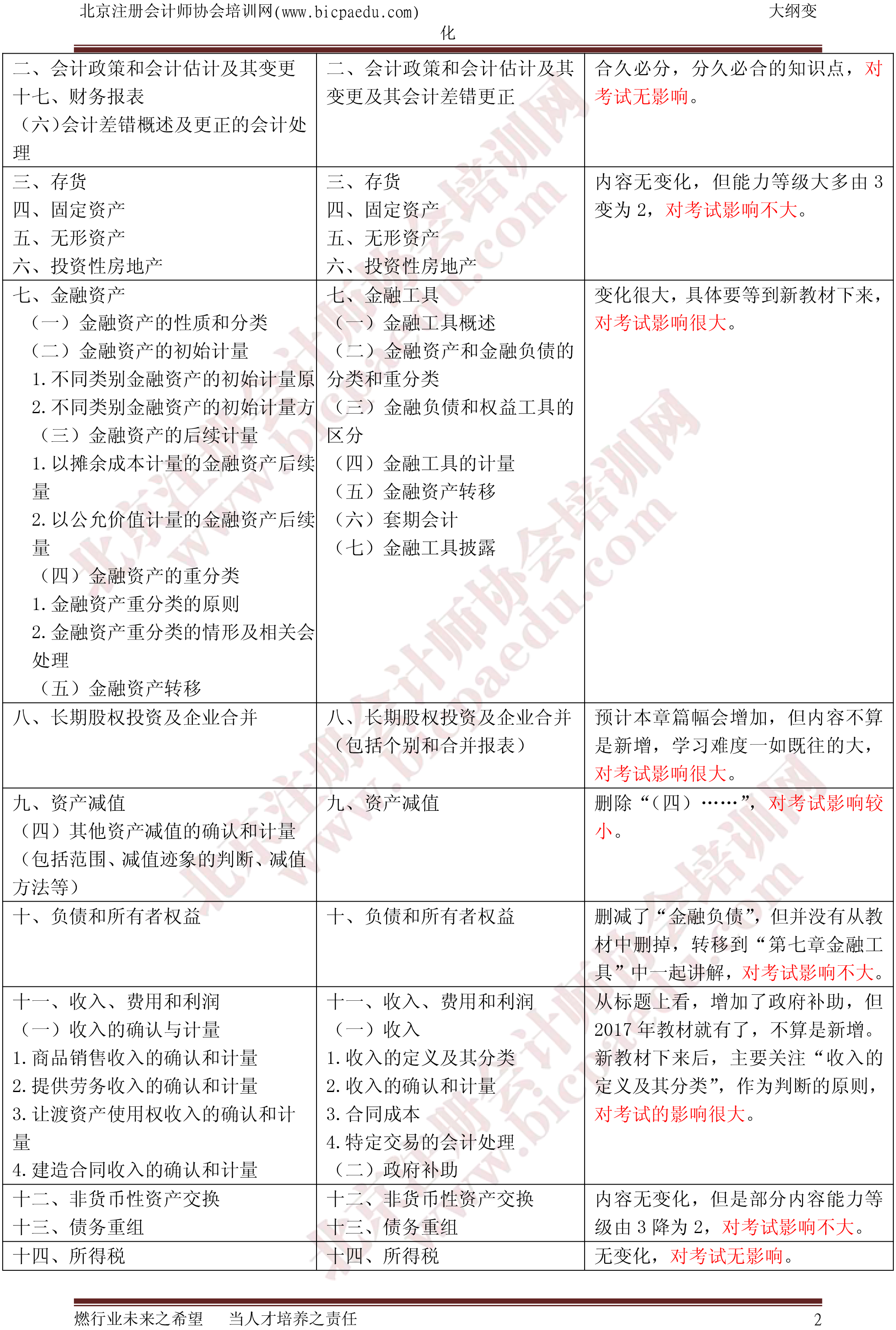 2018年會(huì)計(jì)大綱變化（北注協(xié)）-2.png
