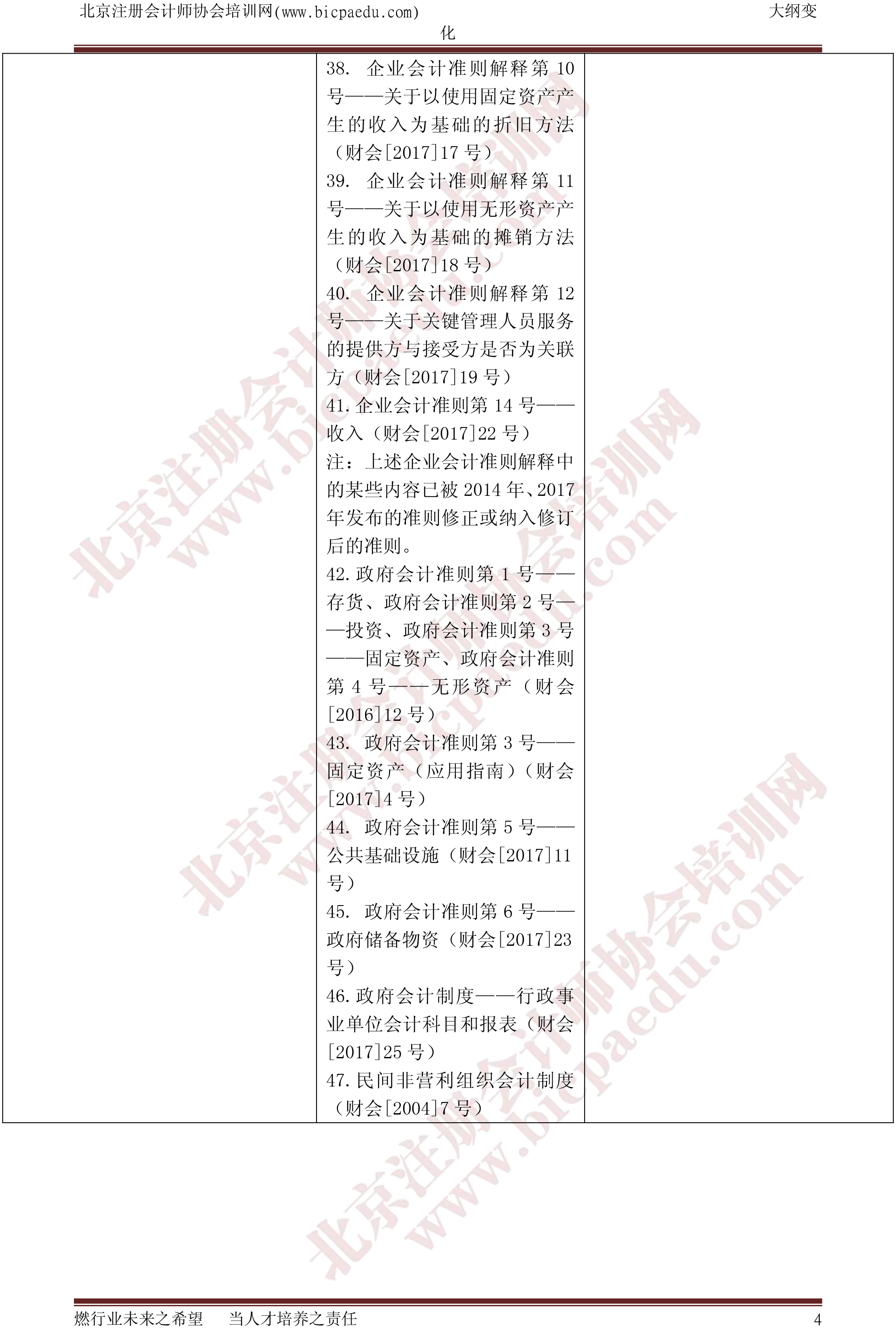 2018年會(huì)計(jì)大綱變化（北注協(xié)）-4.png