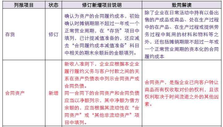企業(yè)會(huì)計(jì)準(zhǔn)則3.png