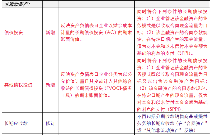 企業(yè)會(huì)計(jì)準(zhǔn)則5.png
