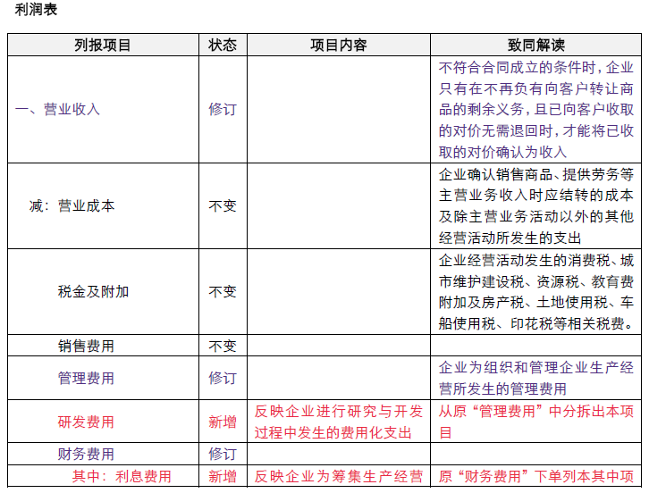 企業(yè)會(huì)計(jì)準(zhǔn)則6.png