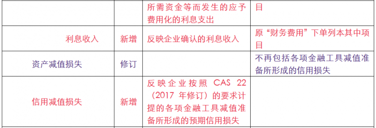 企業(yè)會(huì)計(jì)準(zhǔn)則7.png