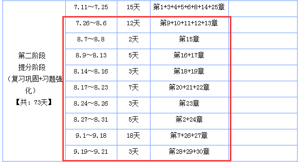 注會會計學習計劃.png