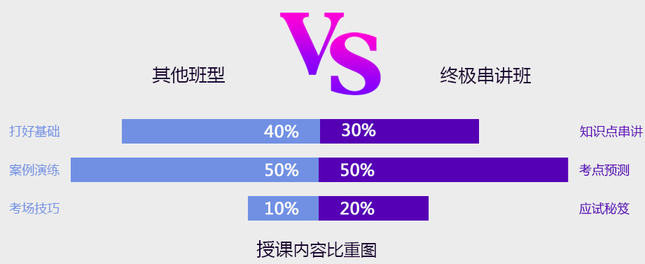 終極串講班.png 終極串講班.png