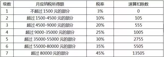 個(gè)稅5000元真正的影響？.jpg
