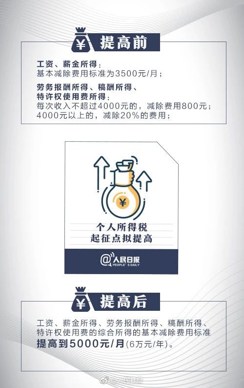 個(gè)稅二審5000元扣除額不變
