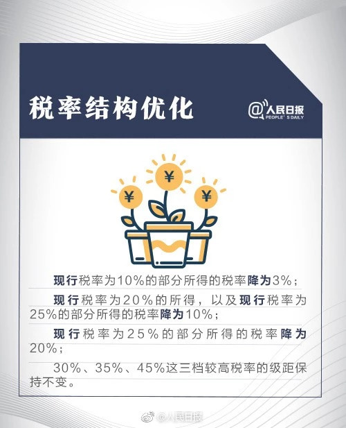 個(gè)稅二審5000元扣除額不變