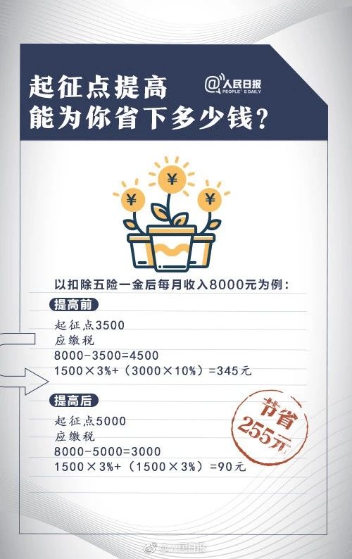 個(gè)稅二審5000元扣除額不變