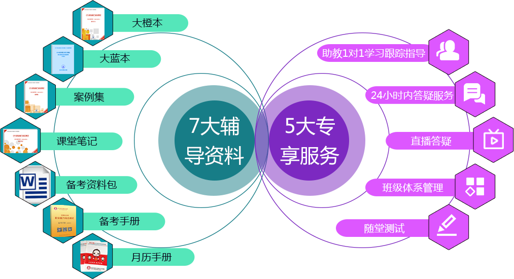 北京注協注會綜合輔導資料.png