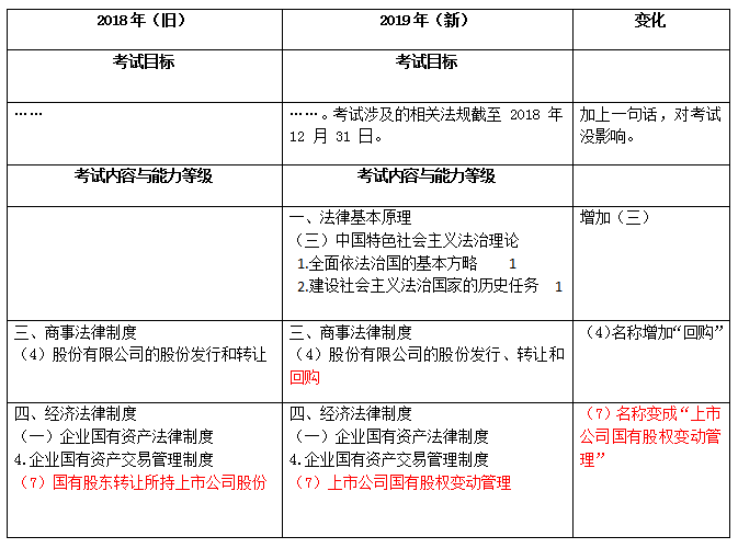 經(jīng)濟法對比表.png