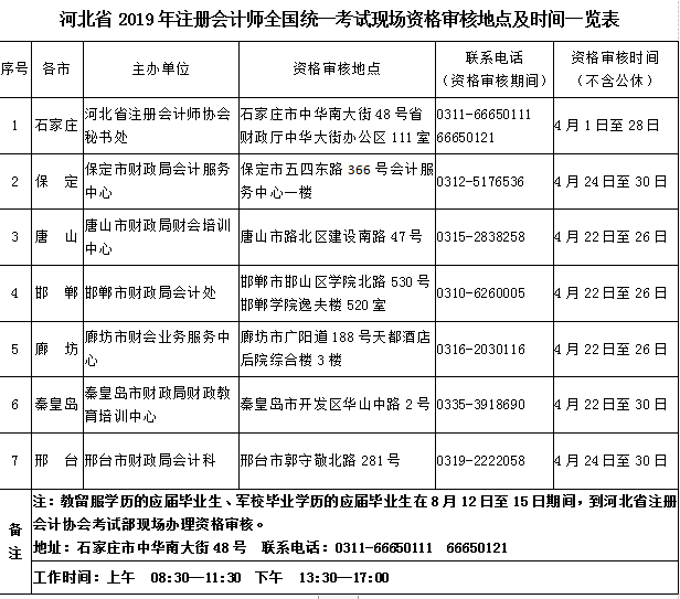 2019年注冊會計(jì)師考試報(bào)名資格審核地點(diǎn).png