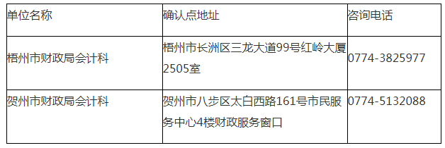 梧州考區的考生，可到以下任一地點進行報名資格確認.png