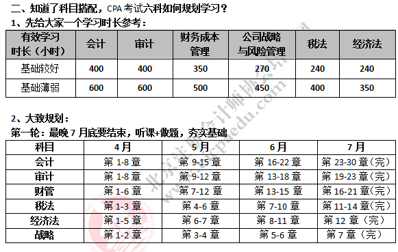 注會考試學習規劃.png
