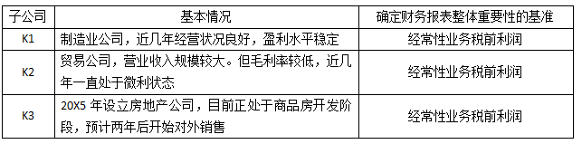 2016年注會(huì)綜合階段真題.png