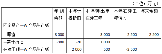 2016年注會(huì)綜合階段真題2.png