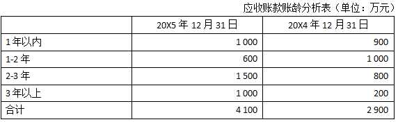 2016年注會(huì)綜合階段真題3.png