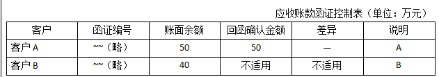 2016年注會(huì)綜合階段真題4.png
