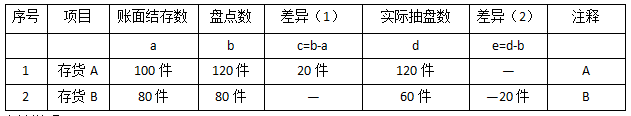 2016年注會(huì)綜合階段真題5.png