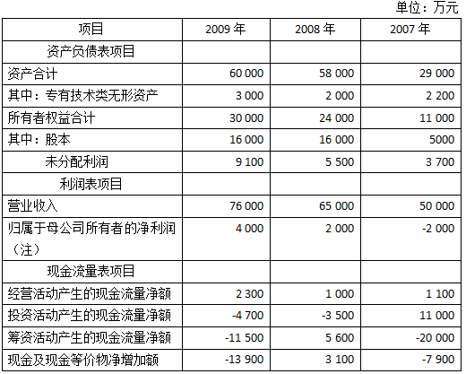 2016年注會(huì)綜合階段真題1.png