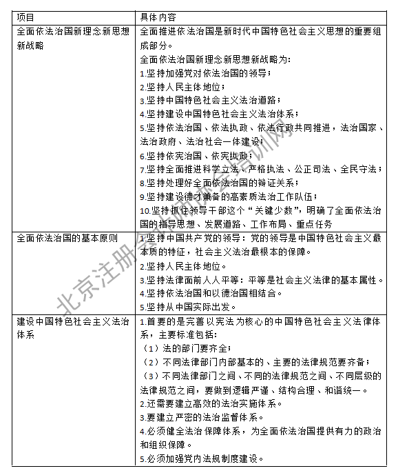 注會經(jīng)濟法教材變化3.png
