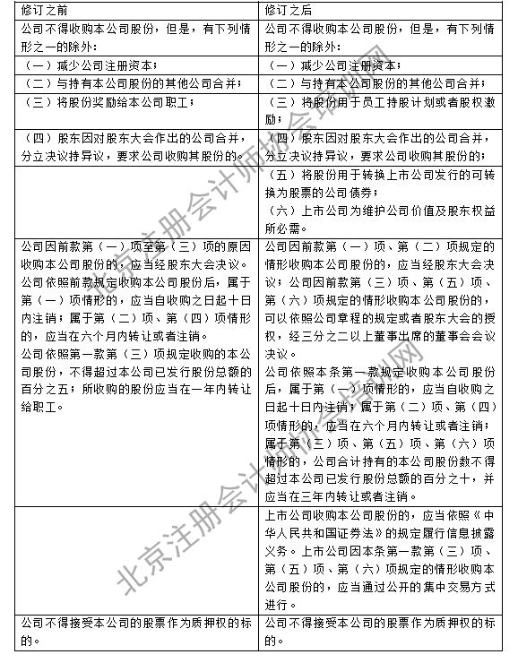 注會經(jīng)濟法教材變化4.png